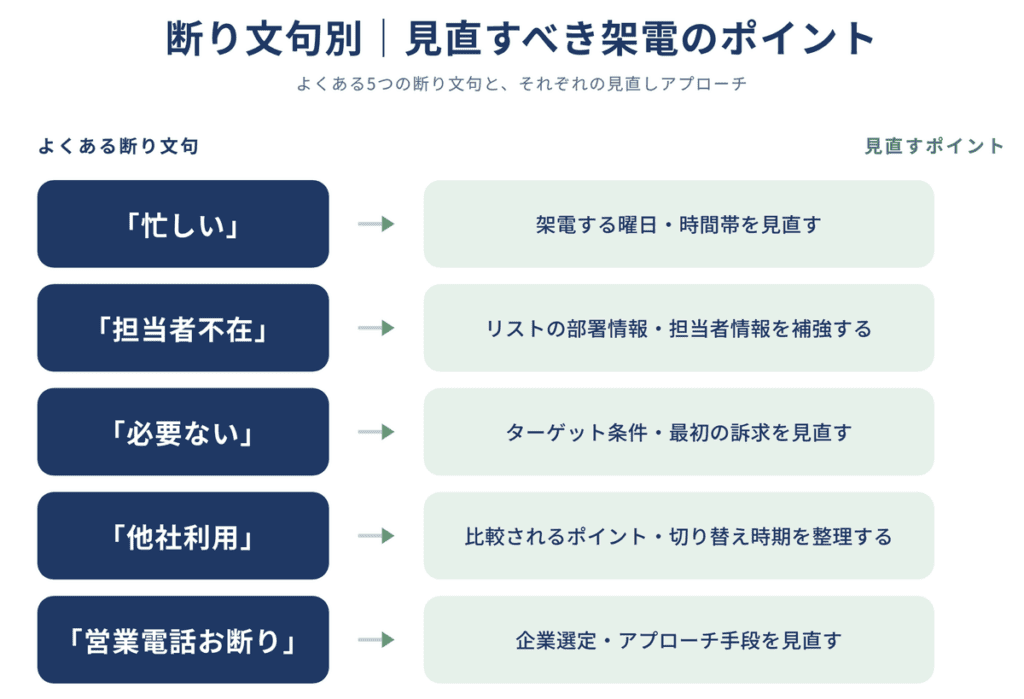 断り文句別　見直すべき架電のポイント